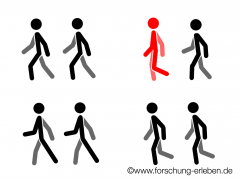 Acht Strichmännchen gehen in dieselbe Richtung, eine der Figuren ist rot, die anderen schwarz gezeichnet.