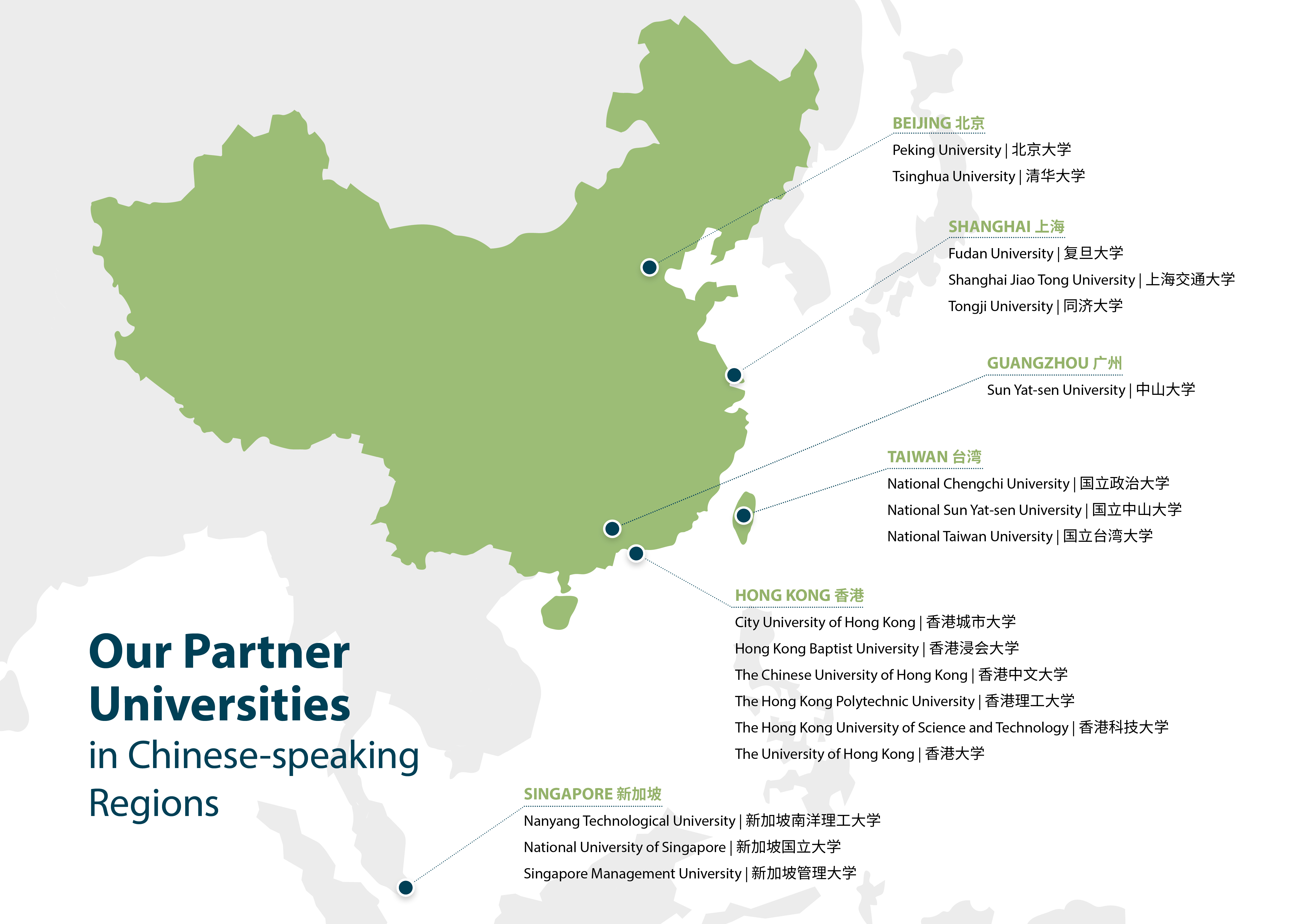 Landkarte China mit Partnerunis
