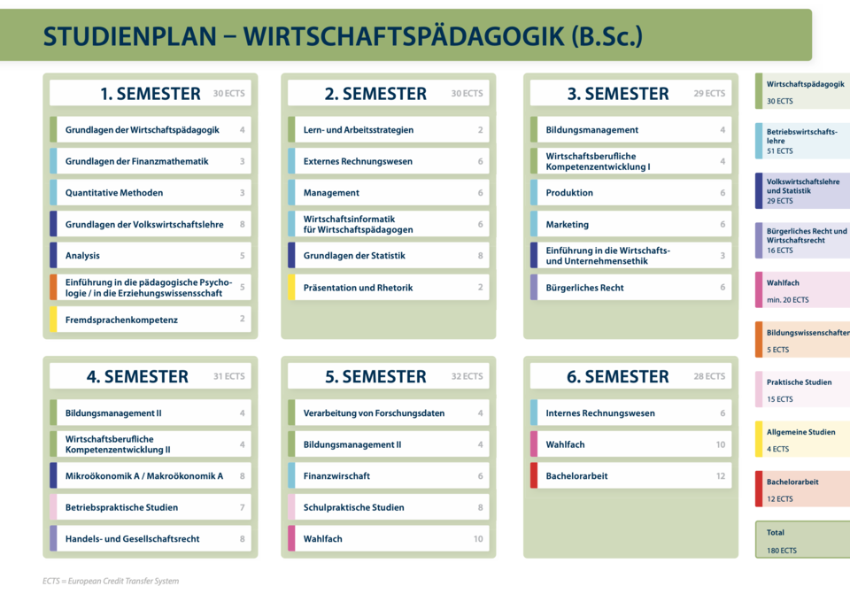 Studienplan Bachelor Wipäd