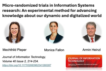 Ein Titelbild für einen wissenschaftlichen Artikel mit der Überschrift „Micro-randomized trials in Information Systems research: An experimental method for advancing knowledge about our dynamic and digitalized world“, darunter drei Porträtfotos der Autorinnen und des Autors mit den Namen Mechthild Pieper, Monica Fallon und Armin Heinzl sowie ein Hinweis auf das Journal of Information Technology mit Band‑ und Heftangabe und der DOI 10.1177/02683962241280287.