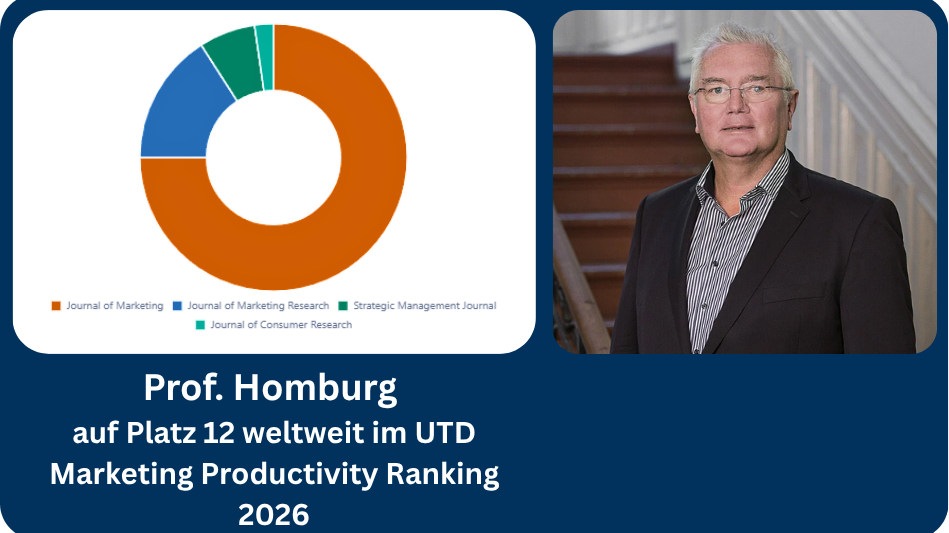 Porträtbild von Prof. Homburg und Tortendiagramm über seine Publikationen
