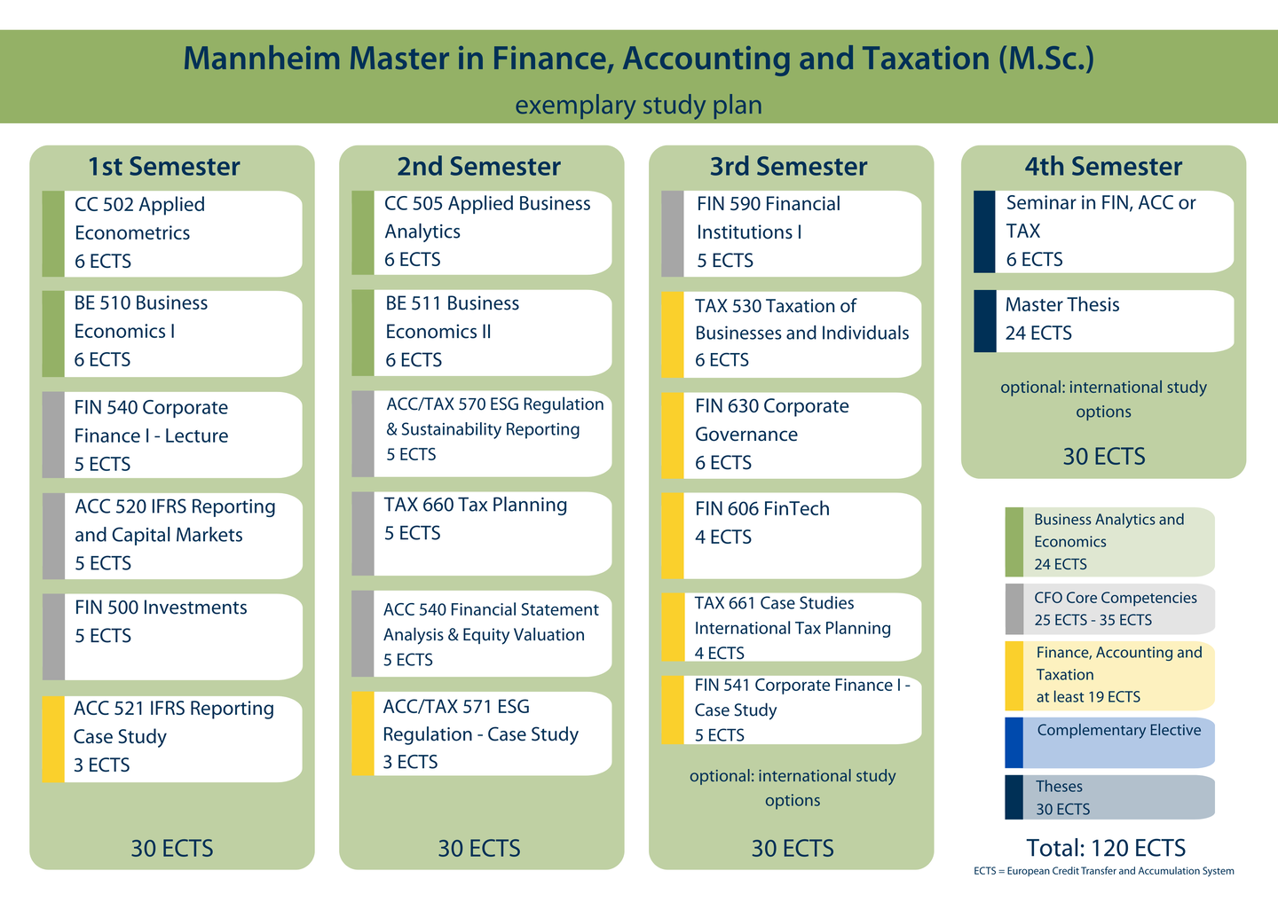 Exemplary study plan, accessible version below