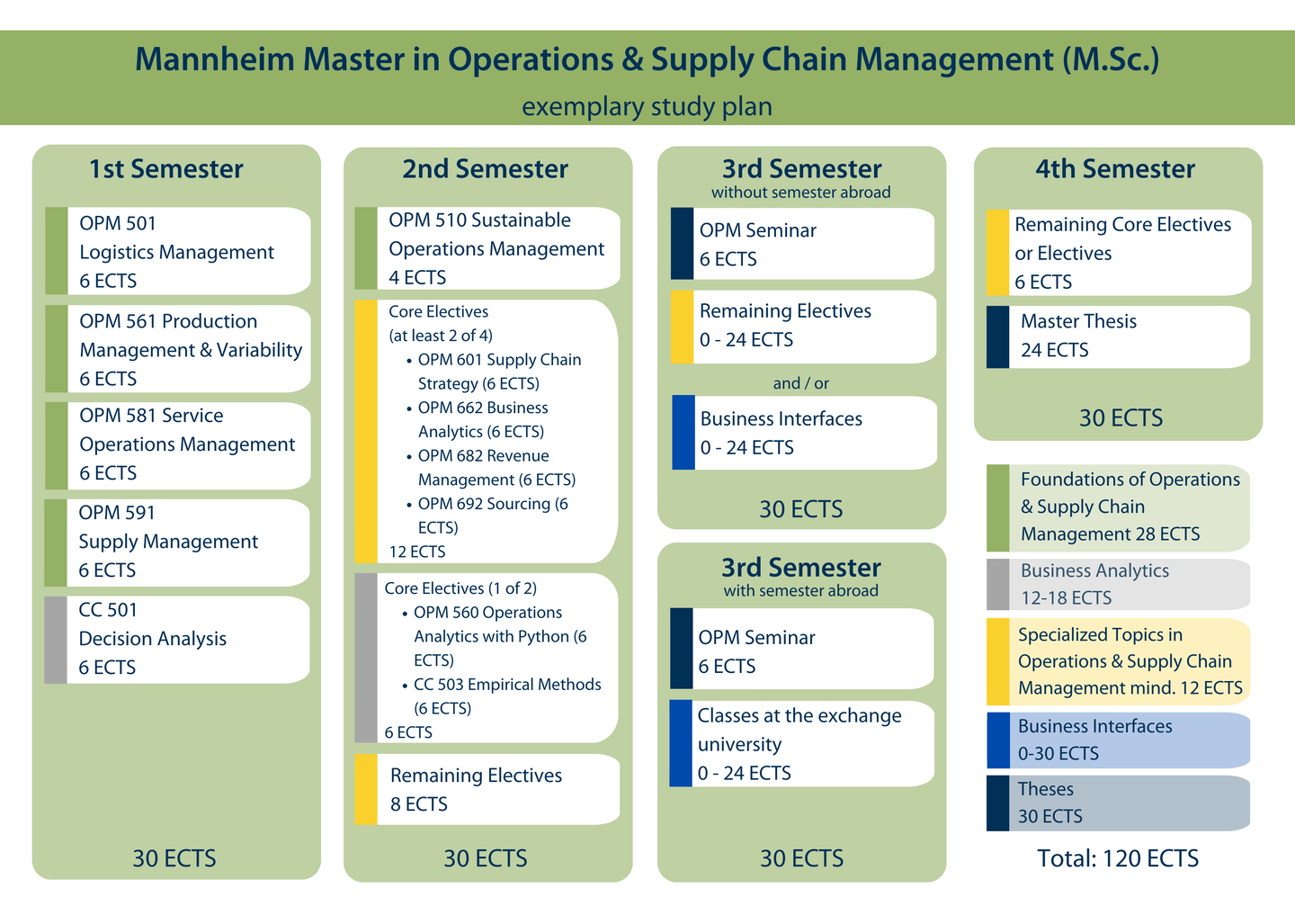 exemplary study plan, accessible version can be found below