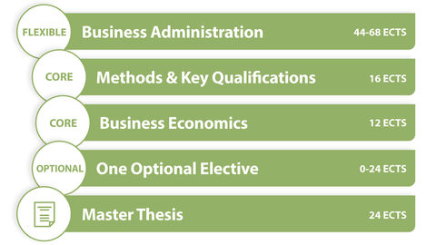Doctoral thesis on business administration xenia