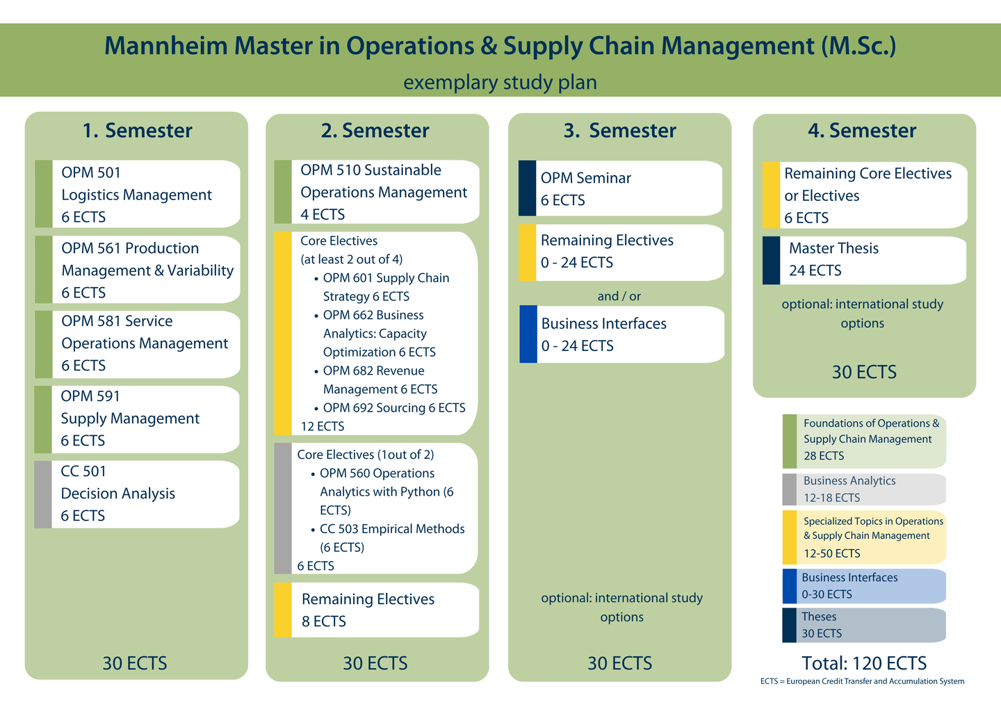 exemplary study plan, accessible version can be found below