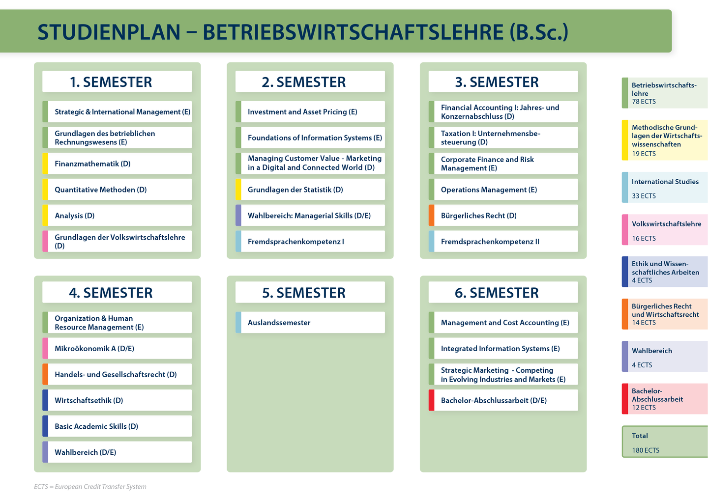 Studienplan Bachelor Betriebswirtschaftslehre