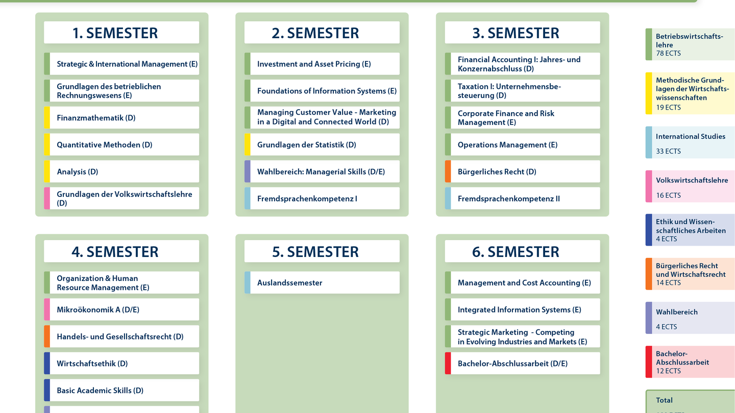 Studienplan Bachelor Betriebswirtschaftslehre